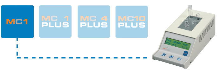 Merlin Medical: MC1 Kugel-Koagulometer